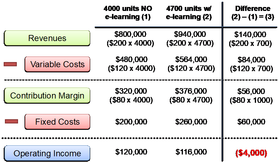 Cost-Benefit Example